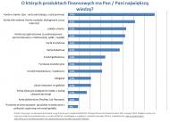 O których produktach finansowych ma Pan największą wiedzę?