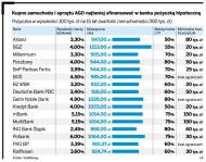 Pożyczka hipoteczna - najlepszy sposób sfinasowania wydatków