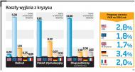 Najlepsze sposoby na przyspieszenie światowego wzrostu gospodarczego