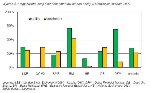 Bzwbk forex opinie