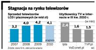 Telewizory Panasonic udostępnią 1,5 tys. filmów z Iplex.pl za darmo