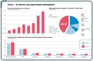 Forex - tu obraca się ogromnymi pieniędzmi