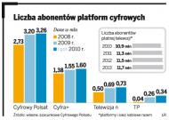 Lawinowy wzrost popularności telewizji VoD
