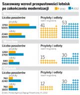 Przymusowe zwiedzanie Polski podczas Euro 2012