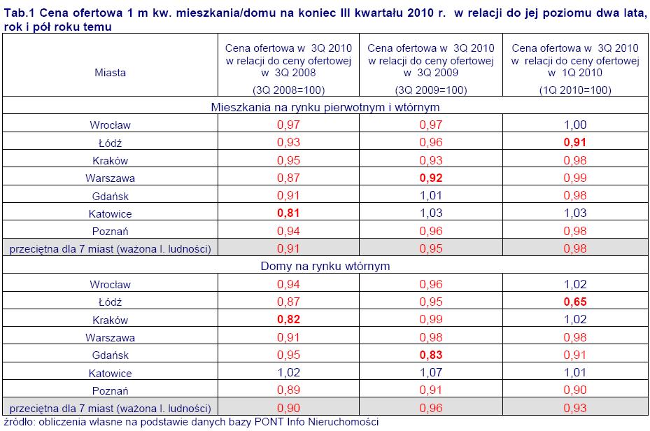 Pko bp forex