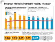 Oto rządowe prognozy na 10 lat. Gospodarka będzie rosła wolniej