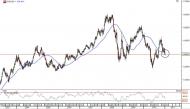 TMS Brokers: Raport specjalny – spadki EUR/USD