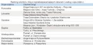 Ranking odcinków dróg z najniebezpieczniejszymi dziurami z podziałem na województwa