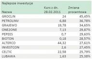 Płowiec-Wandas: Luty zakończył się wzrostem indeksów