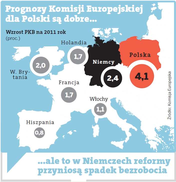 Europa Trzech Prędkości: Polska Znów Liderem Wzrostu PKB - - Forsal.pl ...