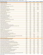 Ranking Towarzystw Funduszy Inwestycyjnych - marzec 2011 r. - cz.2