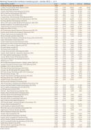 Ranking Towarzystw Funduszy Inwestycyjnych - marzec 2011 r. - cz.3