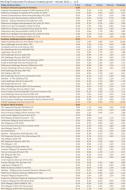 Ranking Towarzystw Funduszy Inwestycyjnych - marzec 2011 r. - cz.5