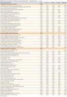 Ranking Towarzystw Funduszy Inwestycyjnych - marzec 2011 r. - cz.6