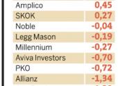 Ranking TFI w I kw. 2011 r.