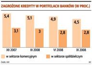 Banki spółdzielcze nie sprawdzają zadłużenia klientów