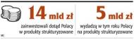Produkty strukturyzowane: KNF ureguluje rynek