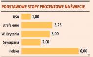 Podwyższenie limitu gwarancji ma uspokoić klientów, ale banki w Polsce są bezpieczne