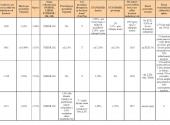 Ranking kredytów hipotecznych - kwiecień 2011 r. - cz.1 - Kredyt w PLN w wysokości 270 tys. zł na nieruchomość za 300 tys. zł (90% LtV), na 30 lat - dla rodziny 2+1 z wpływami 6 tys. zł netto