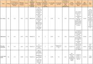 Ranking kredytów hipotecznych - kwiecień 2011 r. - cz.2 - Kredyt w PLN w wysokości 270 tys. zł na nieruchomość za 300 tys. zł (90% LtV), na 30 lat - dla rodziny 2+1 z wpływami 6 tys. zł netto