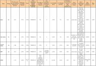 Ranking kredytów hipotecznych - kwiecień 2011 r. - cz.5 - Kredyt w PLN w wysokości 270 tys. zł na nieruchomość za 300 tys. zł (90% LtV), na 30 lat - dla rodziny 2+1 z wpływami 6 tys. zł netto