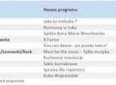 TOP 10 Celebryci - lokomotywy reklamowe - ranking PanMedia Western.