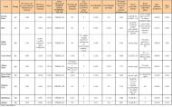 Ranking kredytów hipotecznych - kwiecień 2011 r. - cz.4 - Kredyt w PLN w wysokości 270 tys. zł na nieruchomość za 300 tys. zł (90% LtV), na 30 lat - dla rodziny 2+1 z wpływami 6 tys. zł netto