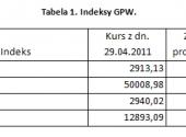 Indeksy GPW. Mat. iFin24.