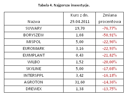 Płowiec-Wandas: Kwiecień plecień, bo przeplata