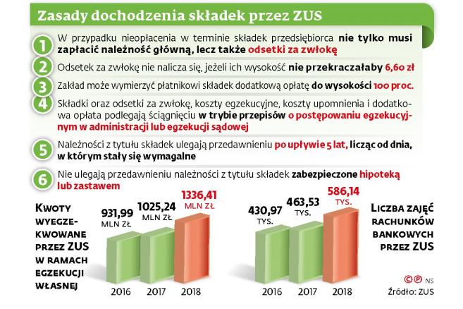 4265506-zasady-dochodzenia-skladek-przez-657-438