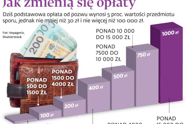 4290448-u105b2-graf-20b6-20jak-20zmienia-20sie-20oplaty-20-p-657-438