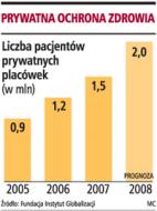 Prywatna ochrona zdrowia