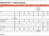 Oferta bankowości mobilnej dla firm – wybrane pozycje
