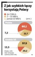 Czy w Polsce można przyspieszyć internet?