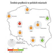 Średnia prędkość w polskich mistach - źródło korkowo.pl