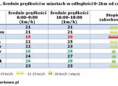 Średnie prędkości w miastach w odległości 0-2 km od centrum - źródło korkowo.pl