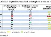 Średnie prędkości w miastach w odległości 2-5 km od centrum - źródło korkowo.pl
