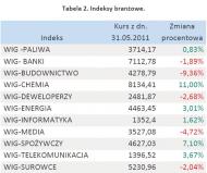 Płowiec-Wandas: Niedźwiedzie w maju?