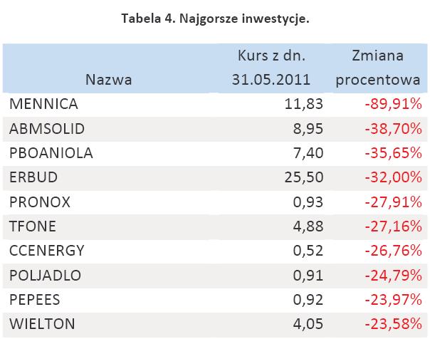 Płowiec-Wandas: Niedźwiedzie w maju?