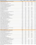Ranking Towarzystw Funduszy Inwestycyjnych - maj 2011 r. - cz.1