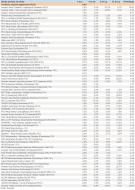 Ranking Towarzystw Funduszy Inwestycyjnych - maj 2011 r. - cz.3