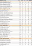 Ranking Towarzystw Funduszy Inwestycyjnych - maj 2011 r. - cz.5