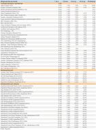 Ranking Towarzystw Funduszy Inwestycyjnych - maj 2011 r. - cz.7