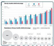 Obroty handlu elektronicznego