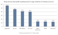 Analitycy o JSW: oferta jest atrakcyjna i daje szansę <strong>na</strong> zysk w dniu debiutu