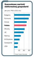 Szacunkowa wartość nieformalnej gospodarki