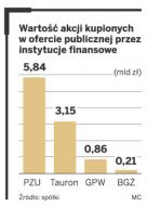 Debiut JSW: fundusze ruszają po <strong>akcje</strong> JSW