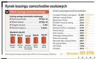 Alternatywa dla kredytów: oto pierwsze oferty leasingu konsumenckiego