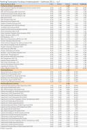 Ranking funduszy inwestycyjnych: Najlepsze okazały się fundusze obligacyjne