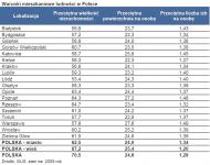 Warunki mieszkaniowe ludności w Polsce